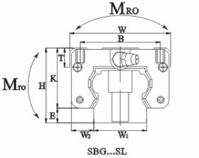 SBG...FL SBG..SL SBS..SL-2