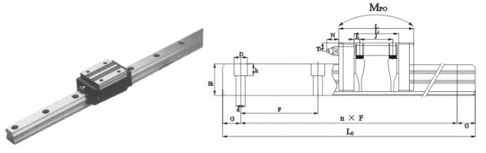 SBG...FLL SBG..SLL SBS..SLL-2