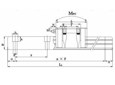 SBG...FL SBG..SL SBS..SL-3