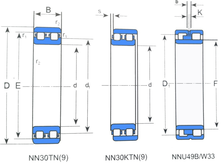 ˫��Բ��������С�NN30ϵ��