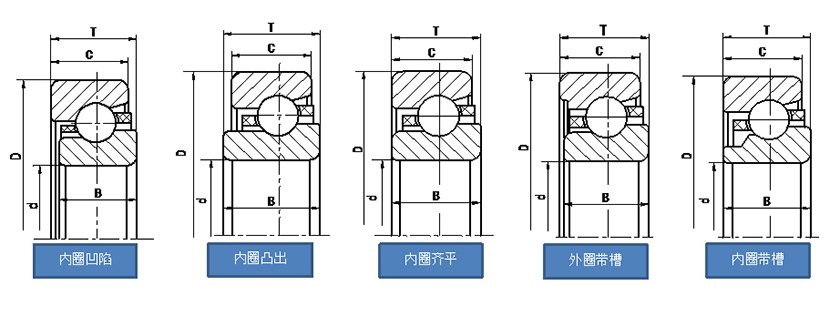 RV���ٻ������